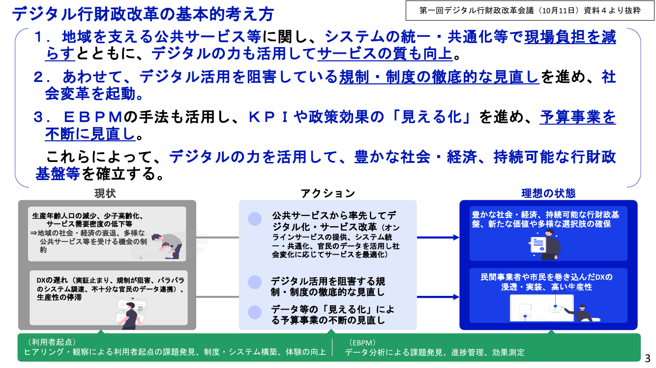 デジタル行財政改革の基本的考え方