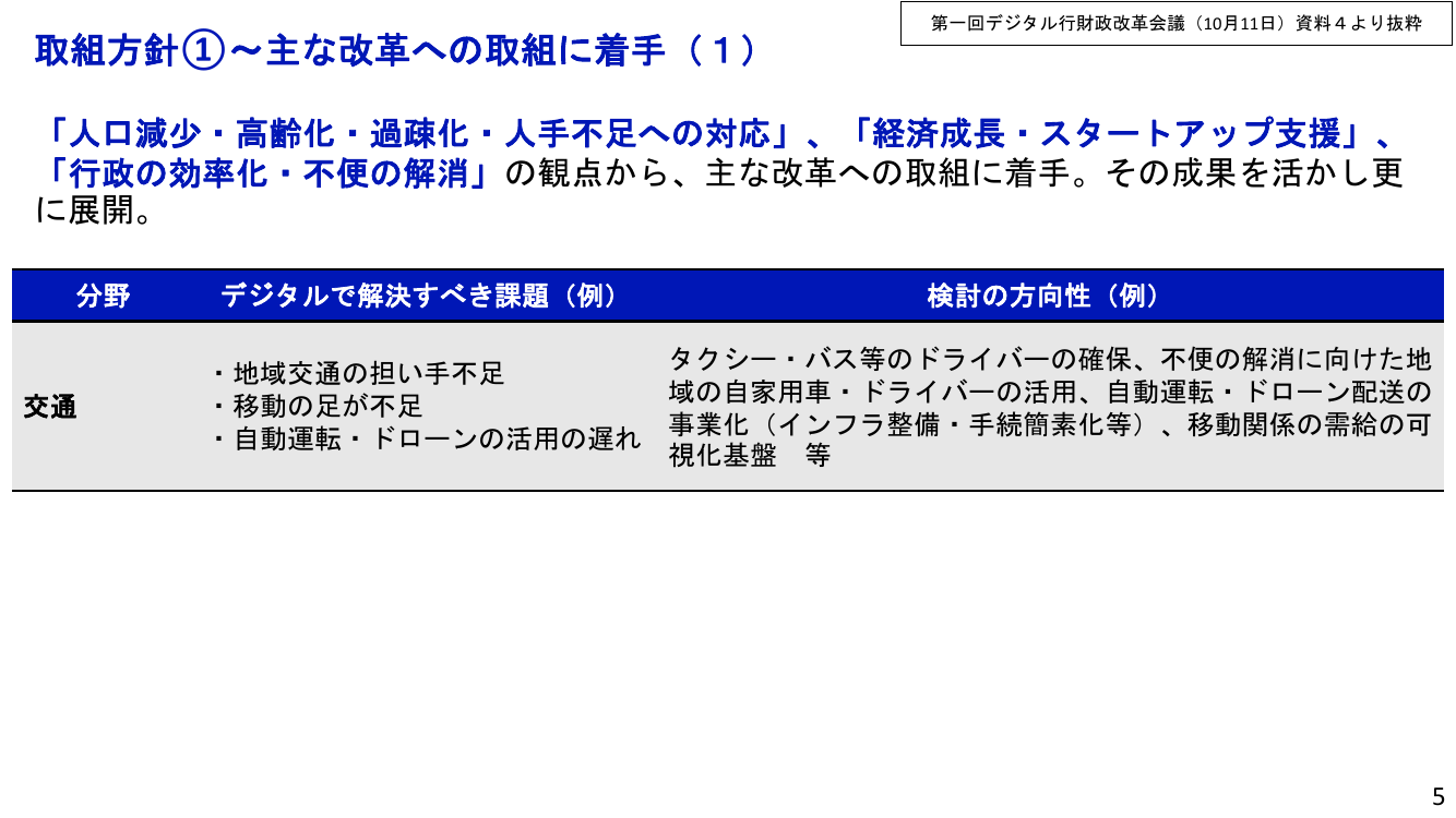 第1回 交通空白解消・地域交通リ・デザイン 資料スライド 2枚目