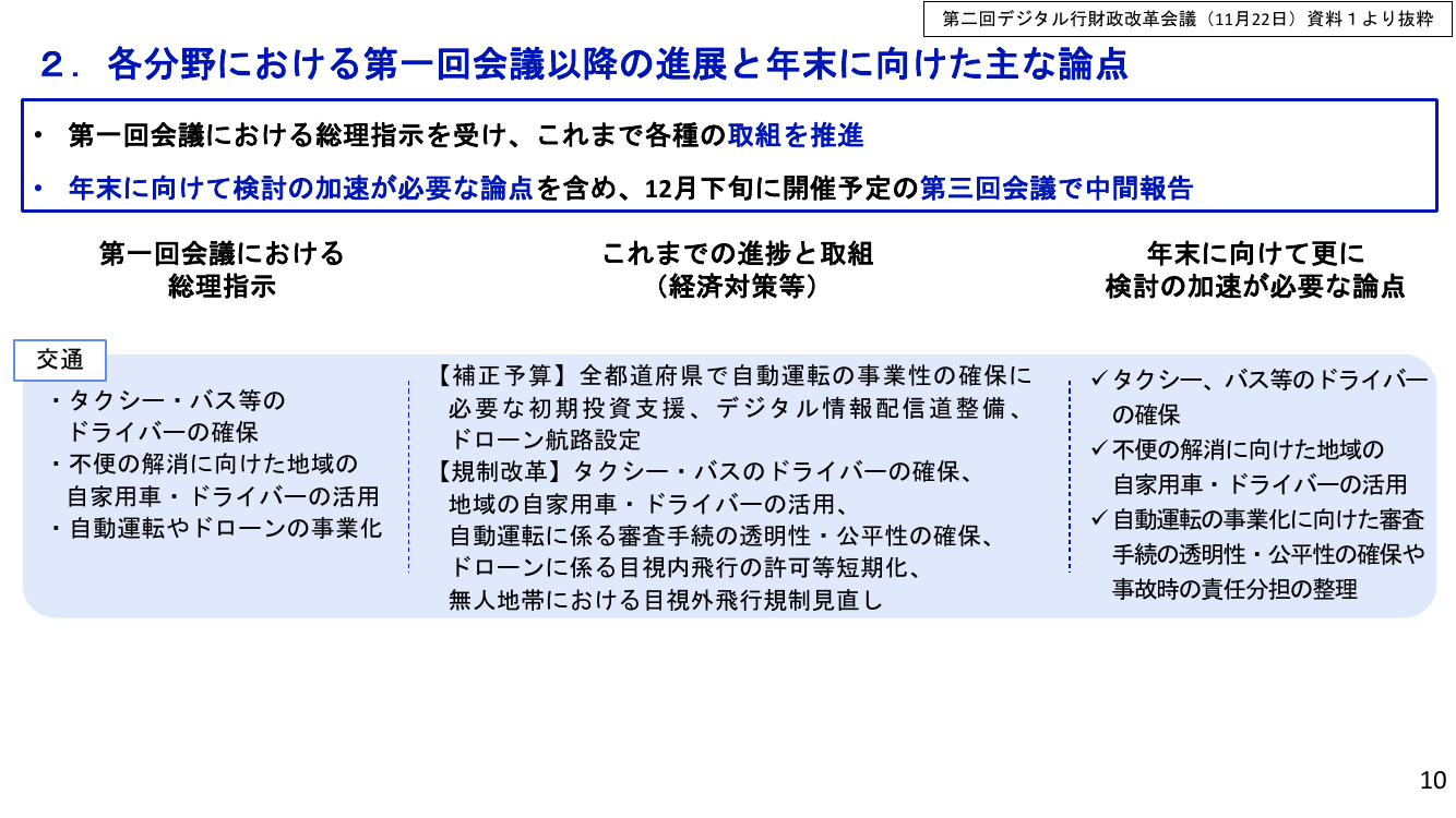 第1回 交通空白解消・地域交通リ・デザイン 資料スライド 4枚目