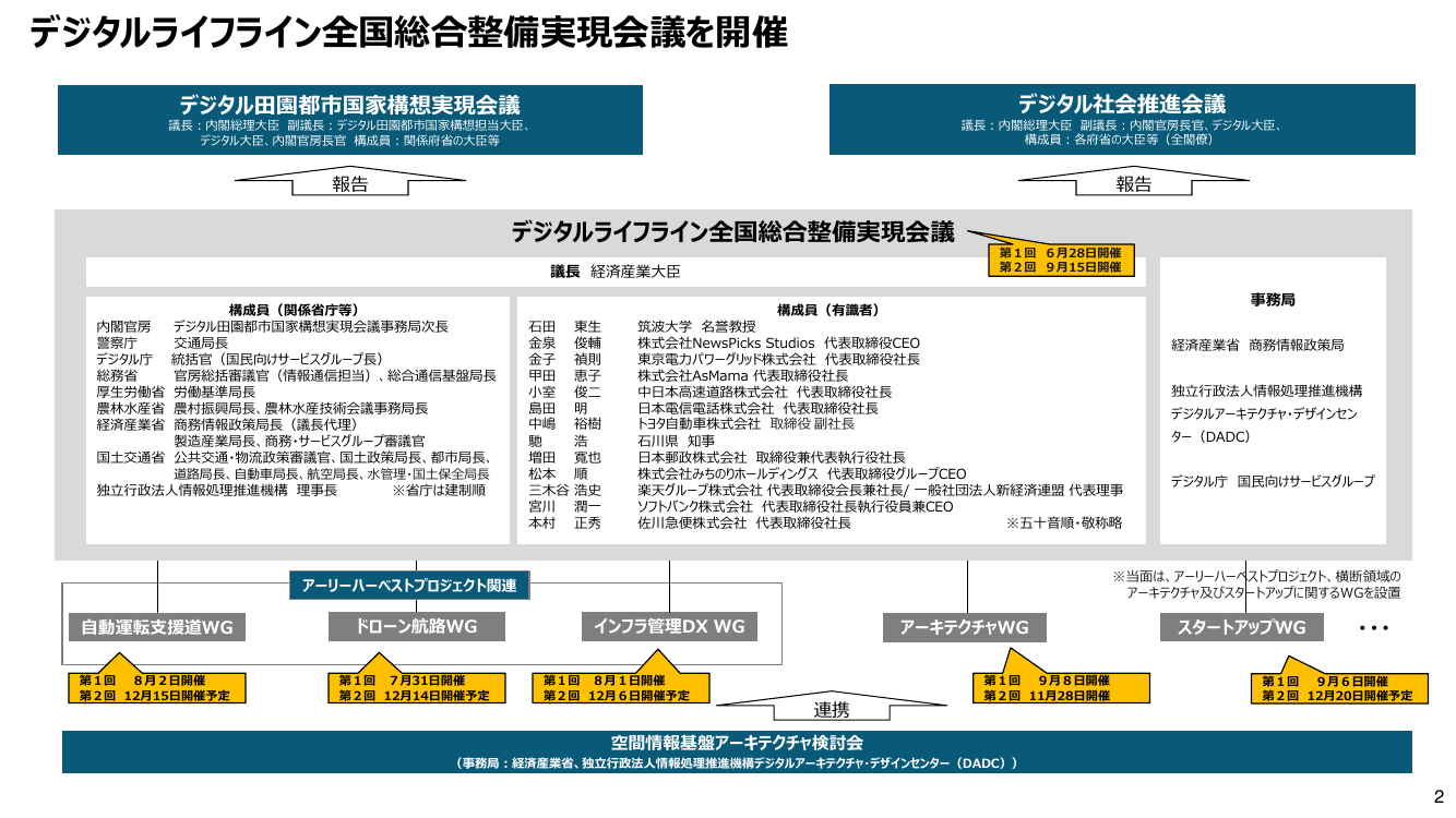 第1回 自動運転サービス支援道（デジタルライフライン）の整備 資料スライド 7枚目