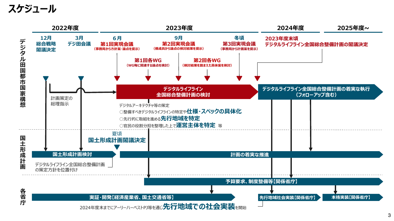 第1回 自動運転サービス支援道（デジタルライフライン）の整備 資料スライド 8枚目