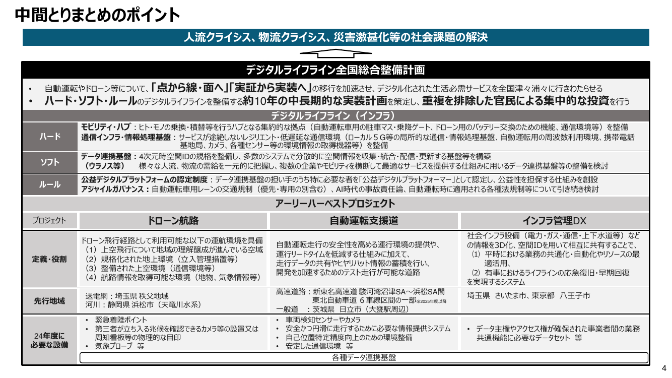 第1回 自動運転サービス支援道（デジタルライフライン）の整備 資料スライド 9枚目