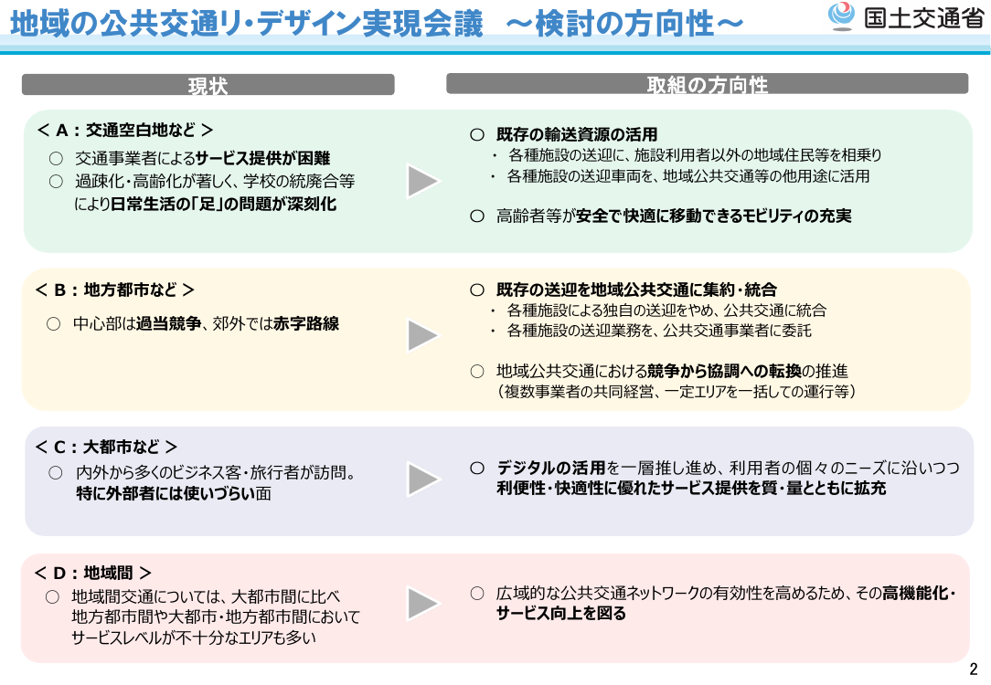 第1回 交通空白解消・地域交通リ・デザイン 資料スライド 8枚目