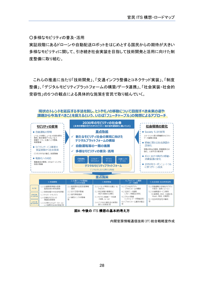 第1回 スマートモビリティプラットフォームの構築 資料スライド 2枚目