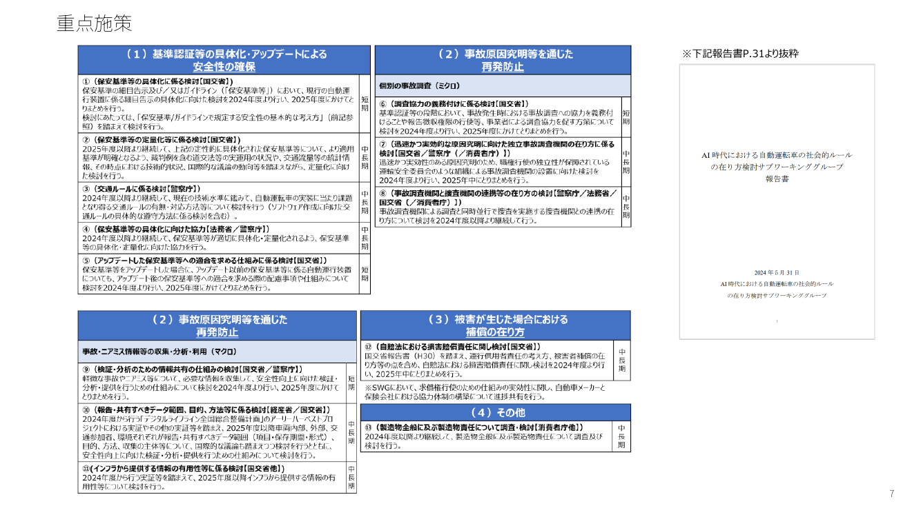 第10回 ドローン航路の整備・ルール策定 資料スライド 8枚目