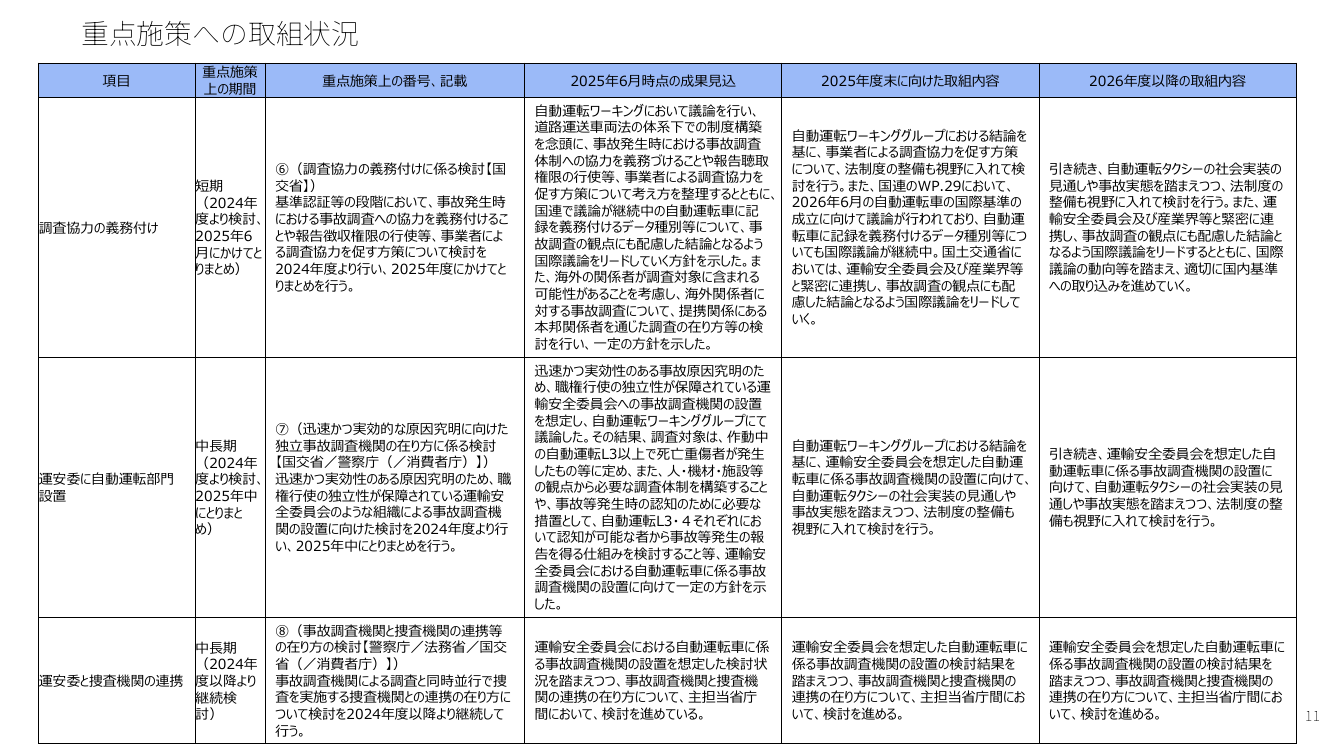 p.12