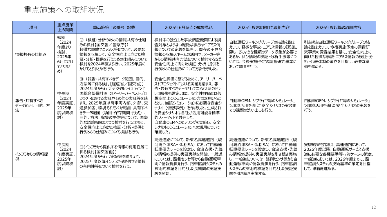 p.13