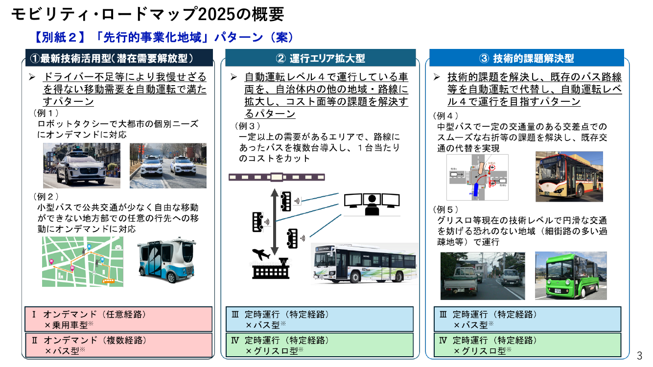 第10回 モビリティ・ロードマップの策定 資料スライド 4枚目