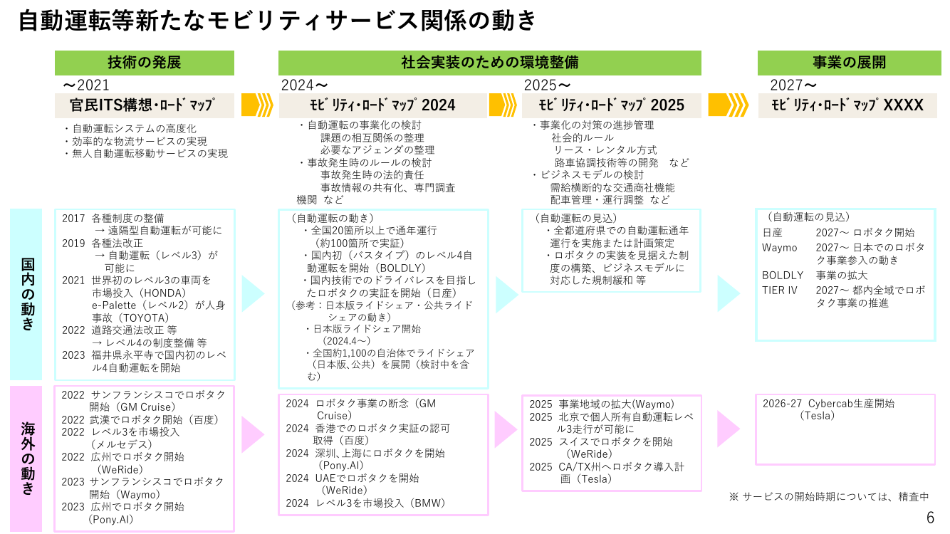 第10回 モビリティ・ロードマップの策定 資料スライド 7枚目