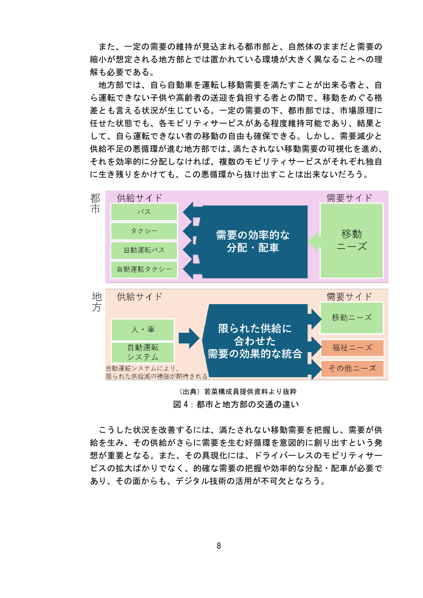 図4：都市と地方部の交通の違い