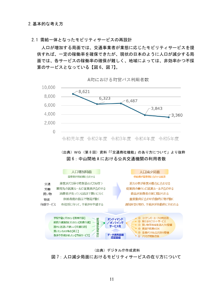 2.1 需給一体となったモビリティサービスの再設計