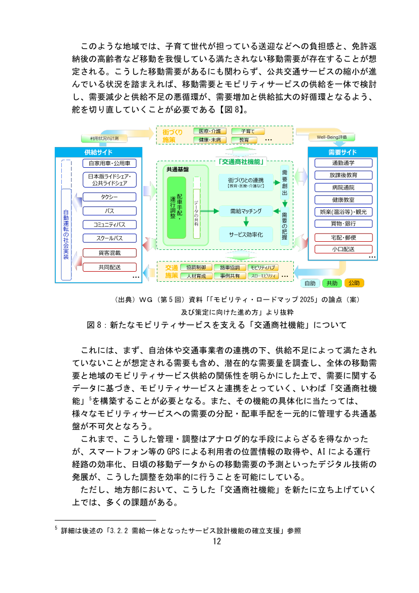 図8：新たなモビリティサービスを支える「交通商社機能」について
