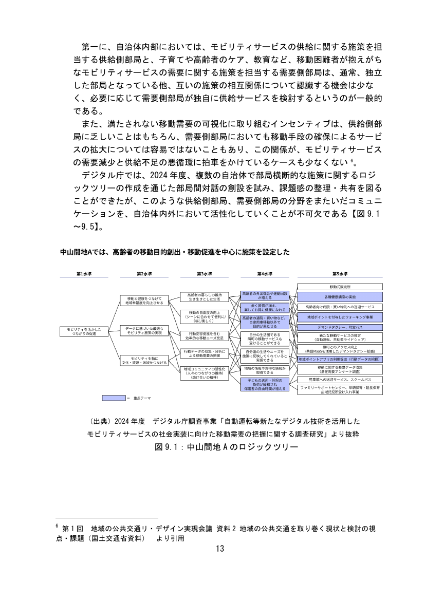 p.61