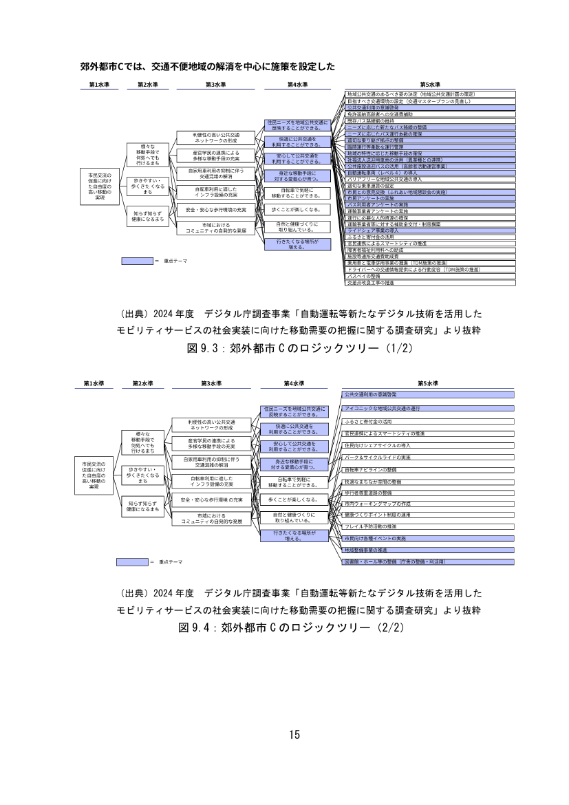 p.63