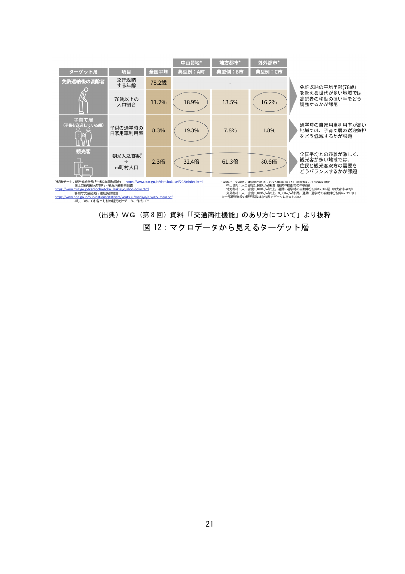 第10回 交通商社機能の確立・ガイドライン 資料スライド 6枚目
