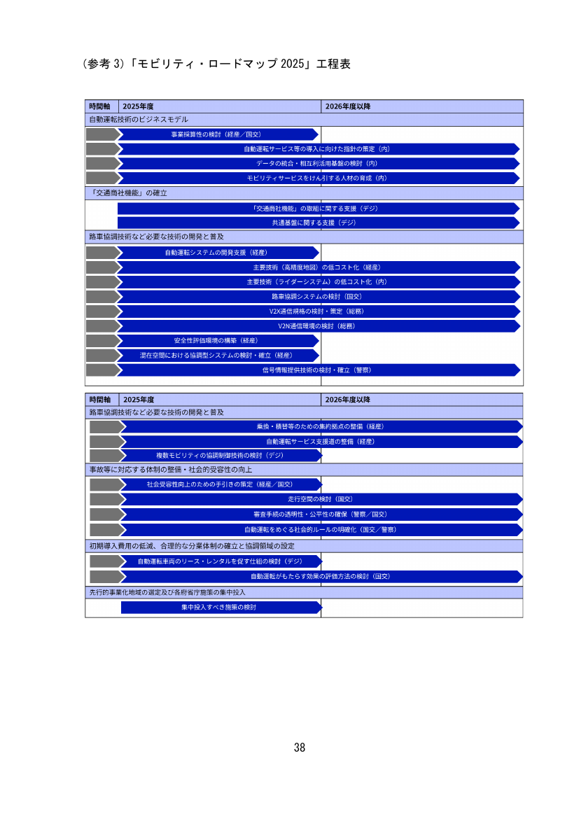 p.86
