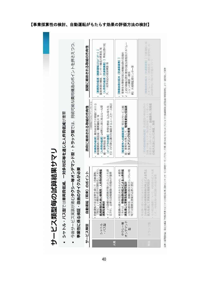 p.88