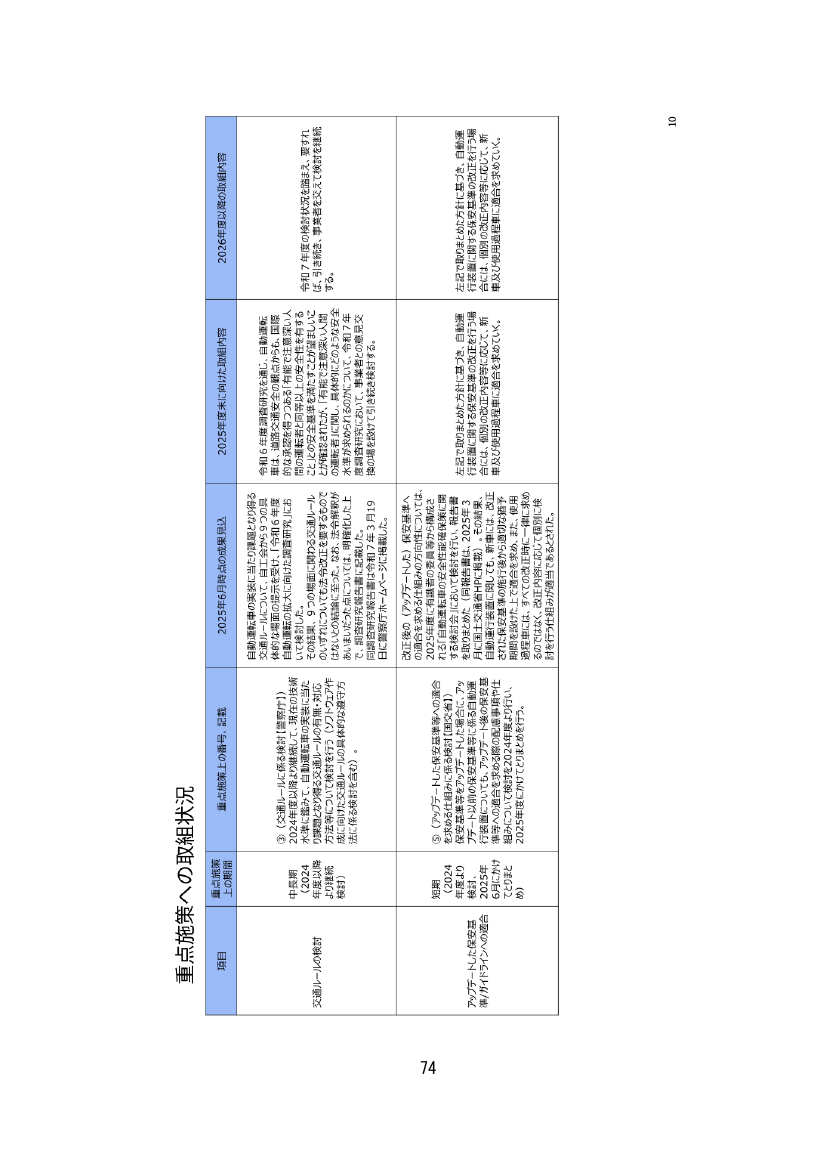 p.122