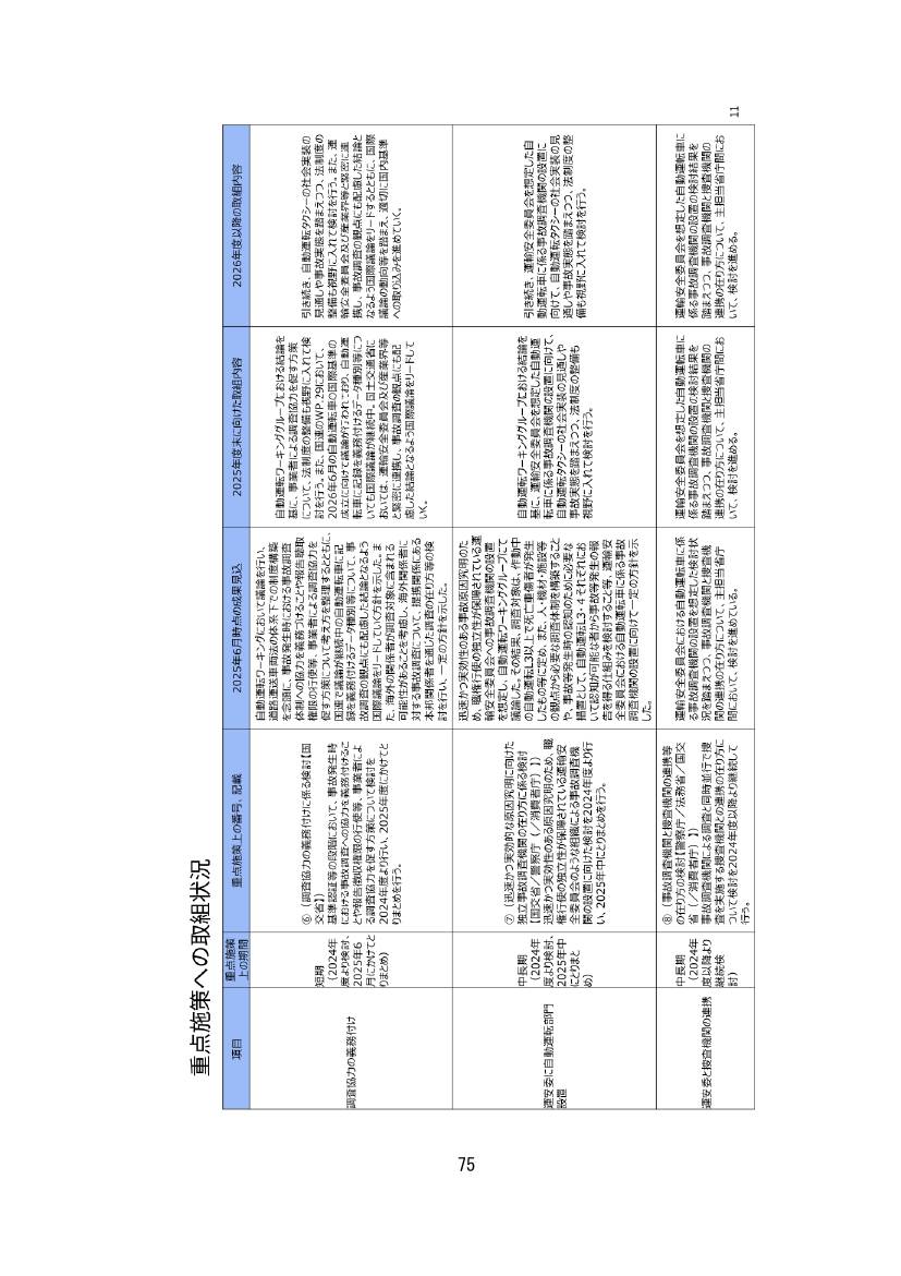 p.123