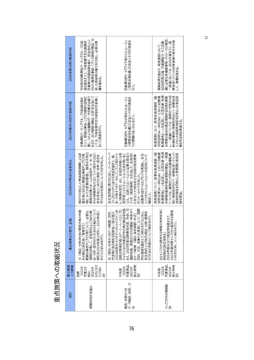 p.124