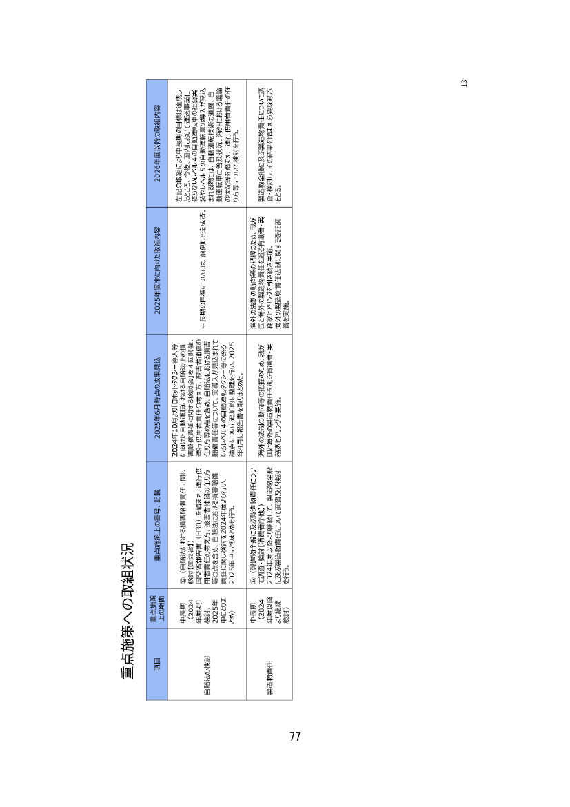 p.125