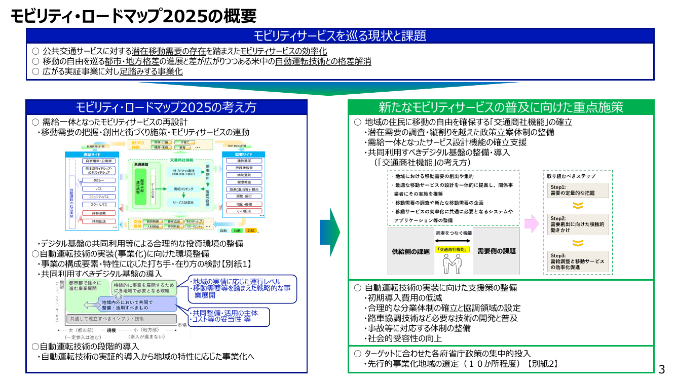 モビリティ・ロードマップの策定 資料スライド
