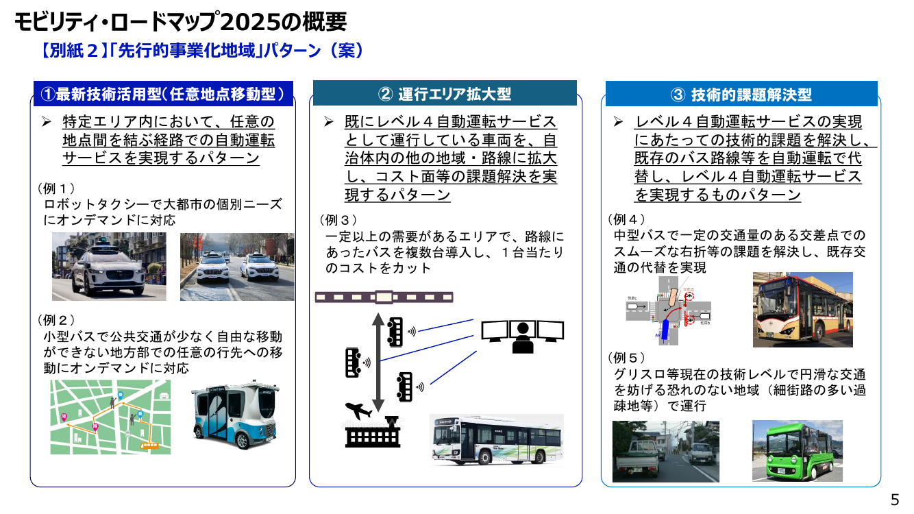 第13回 交通空白解消・地域交通リ・デザイン 資料スライド 3枚目