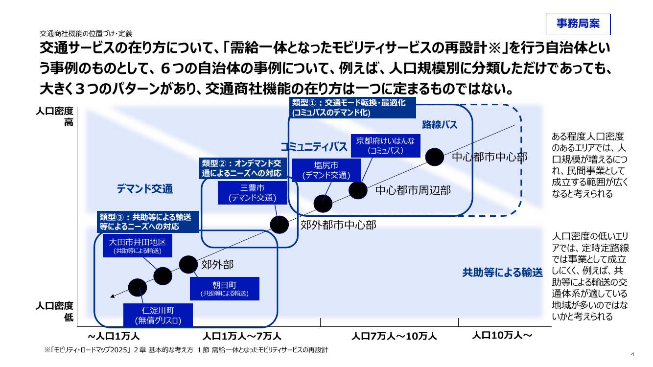 第13回 交通商社機能の確立・ガイドライン 資料スライド 4枚目