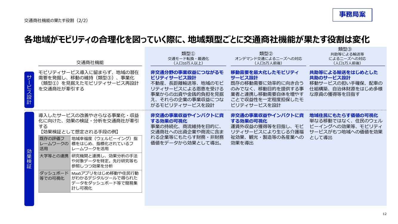 p.27