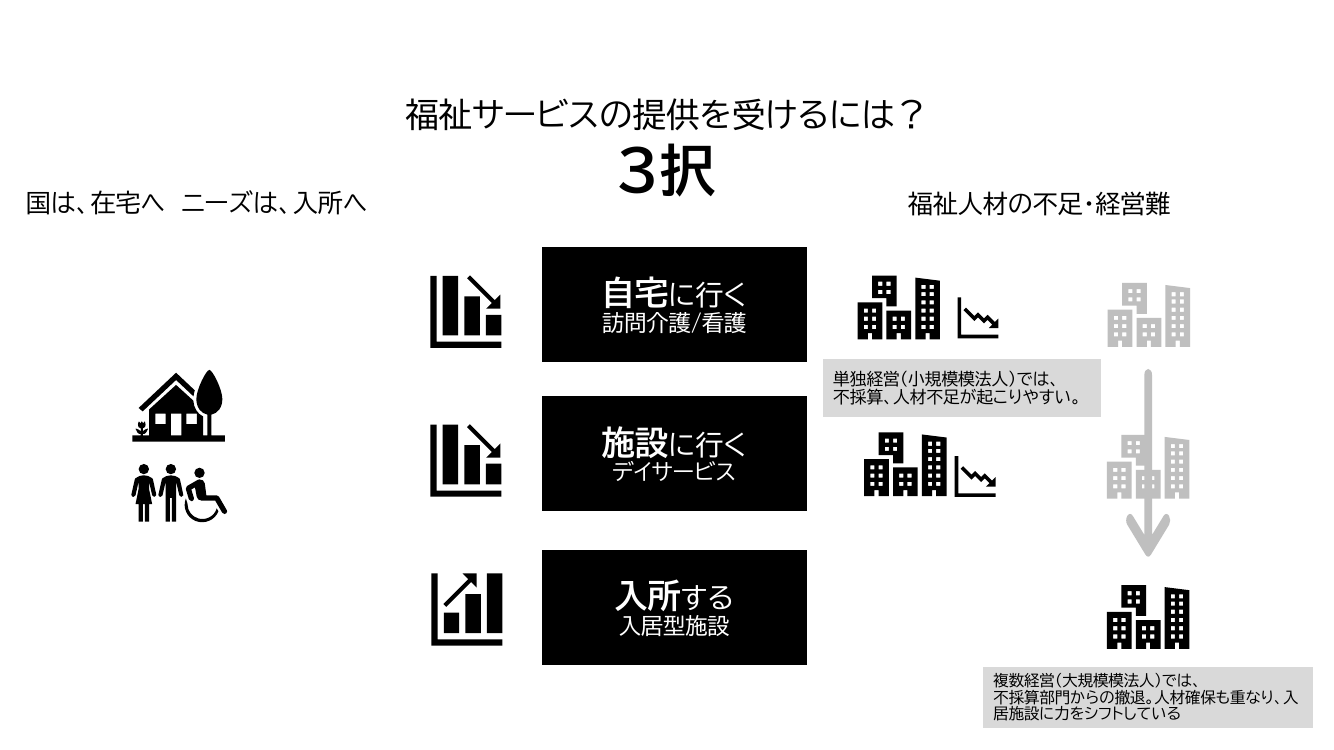 第13回 地域MaaS・オンデマンド交通の実装事例 資料スライド 7枚目