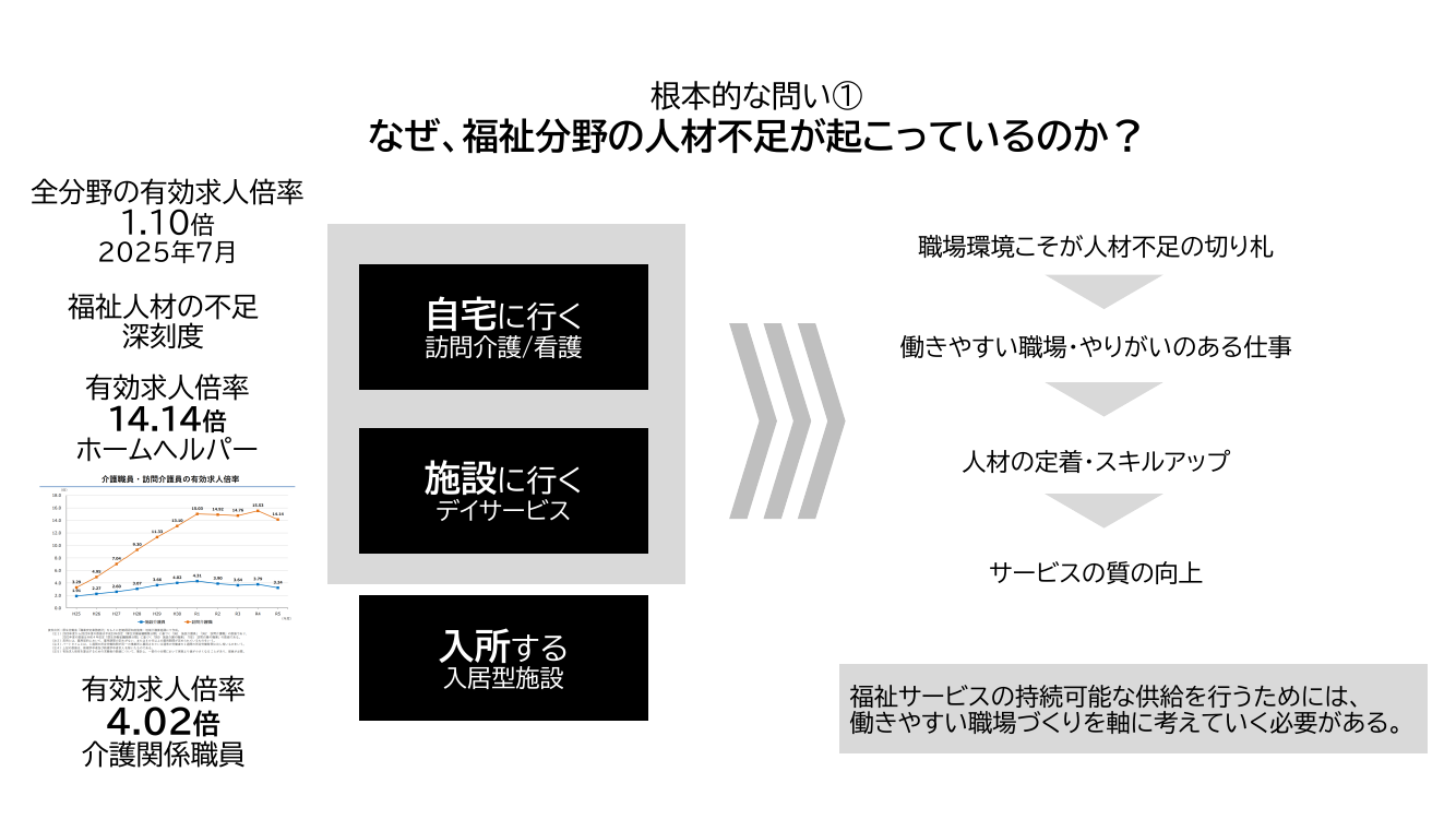 第13回 地域MaaS・オンデマンド交通の実装事例 資料スライド 8枚目
