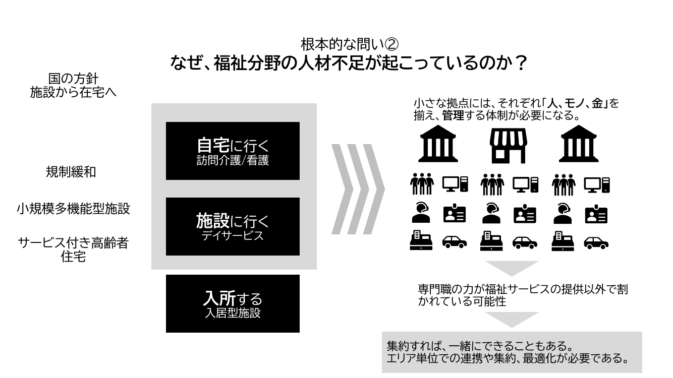 第13回 地域MaaS・オンデマンド交通の実装事例 資料スライド 9枚目
