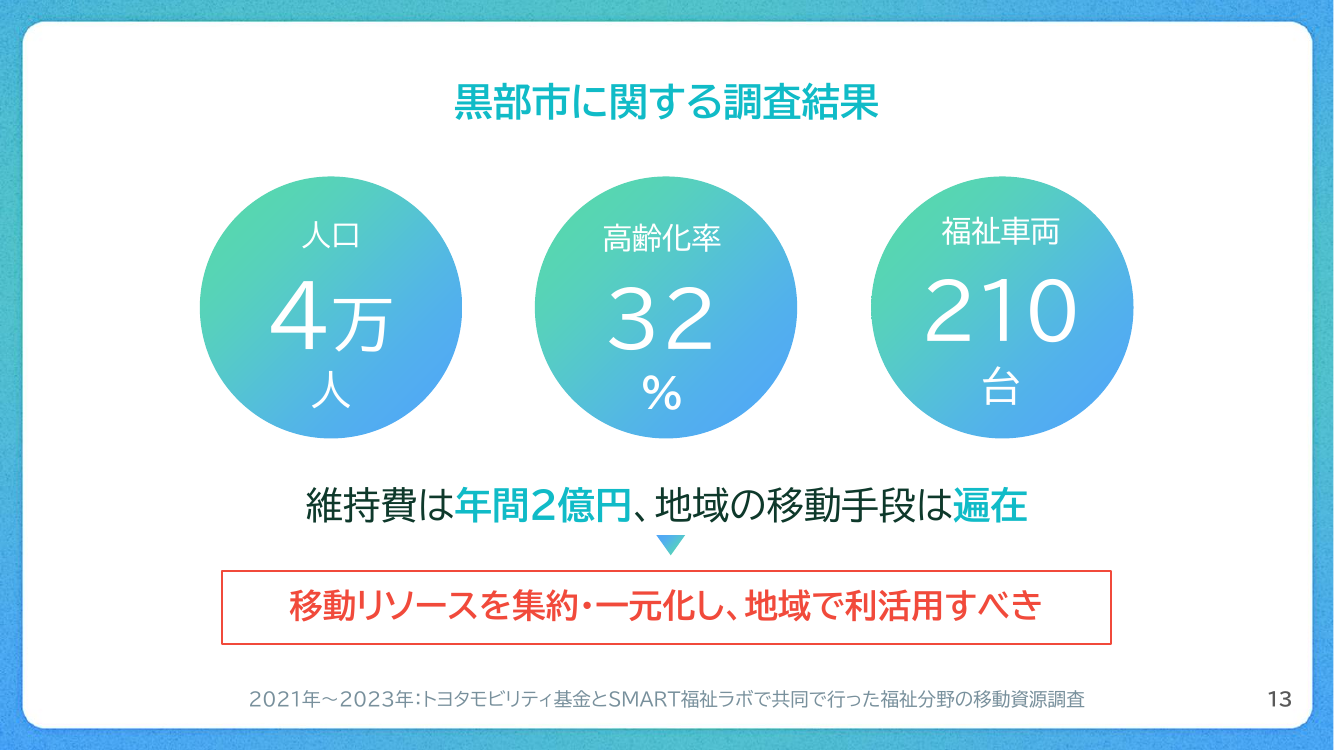 高齢化