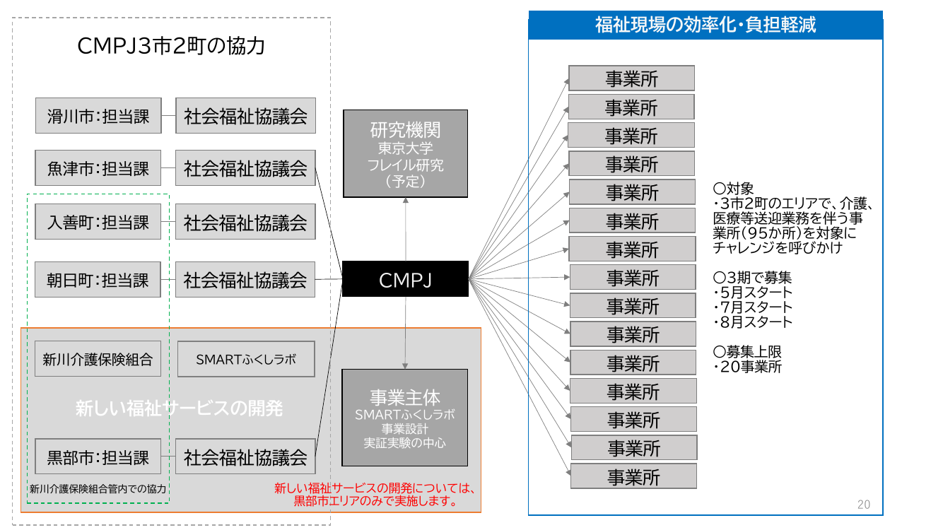 福祉現場の効率化・負担軽減