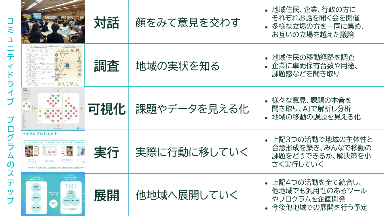 p.97