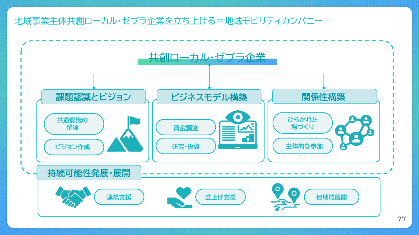 地域事業主体共創ローカル・ゼブラ企業を立ち上げる＝地域モビリティカンパニー