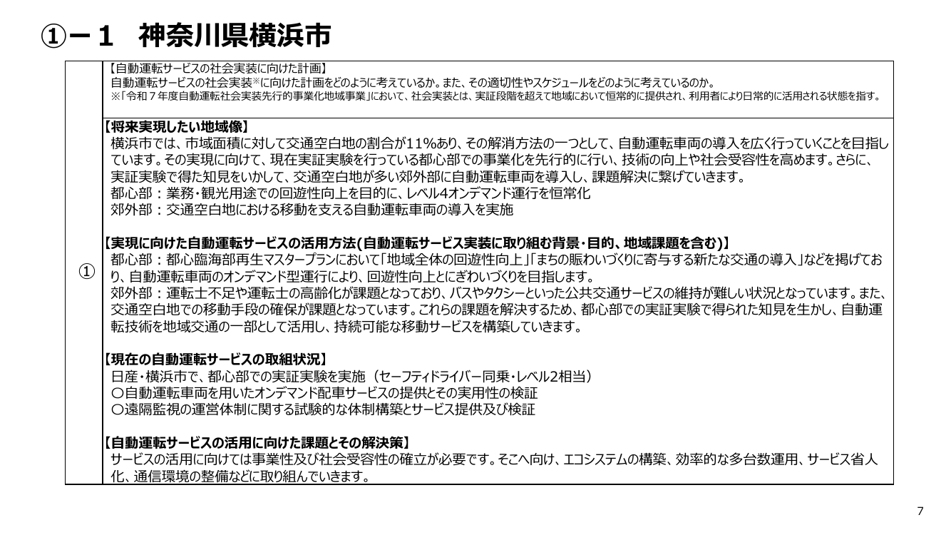 自動運転先行的事業化地域への実装支援 該当資料スライド 7枚目