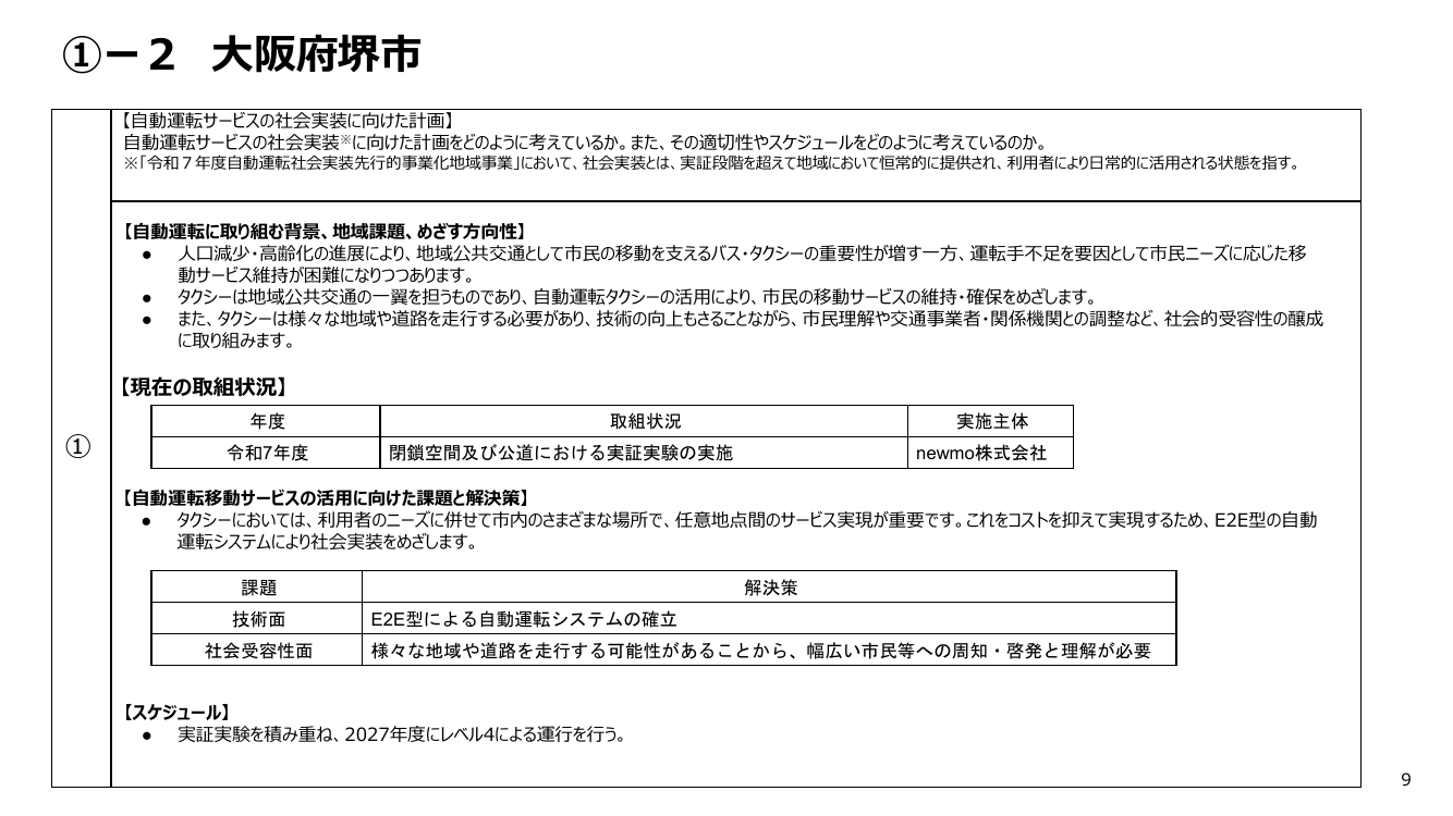 自動運転先行的事業化地域への実装支援 該当資料スライド 9枚目