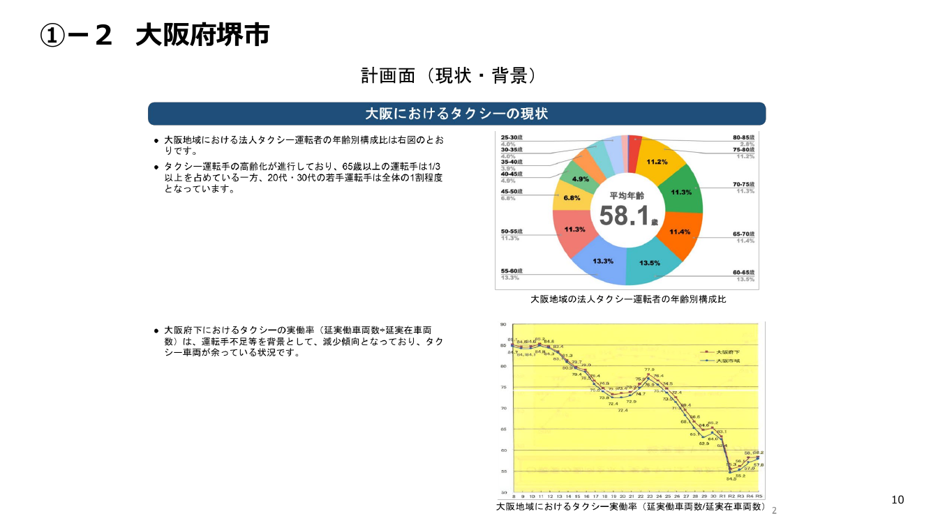 自動運転先行的事業化地域への実装支援 該当資料スライド 10枚目