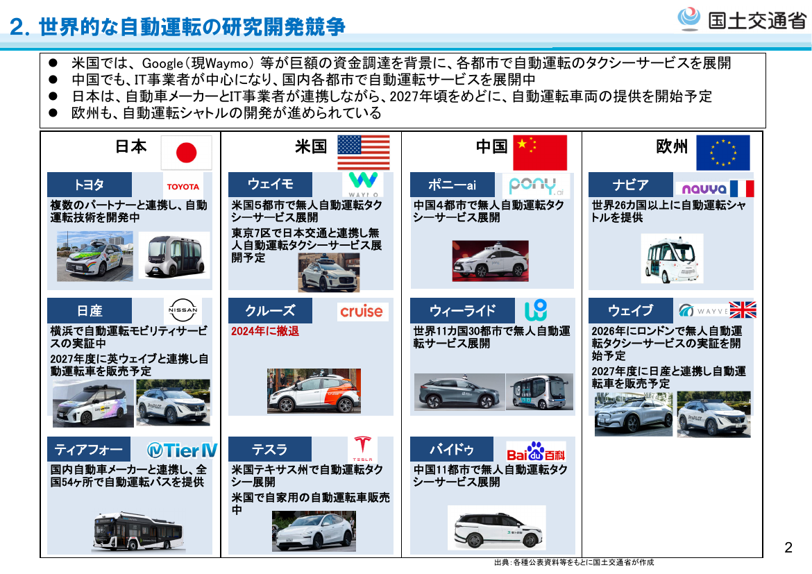 2. 世界的な自動運転の研究開発競争
