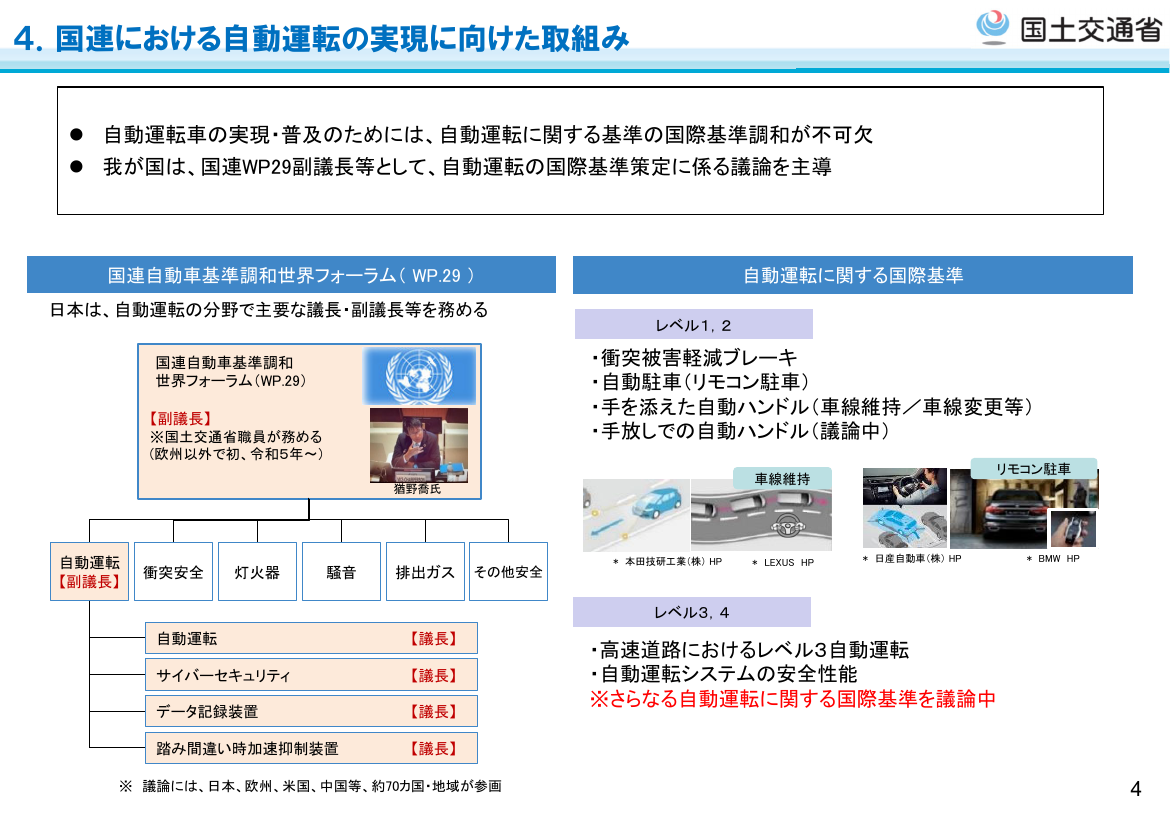 自動運転の社会実装に向けた制度・基準策定 資料スライド