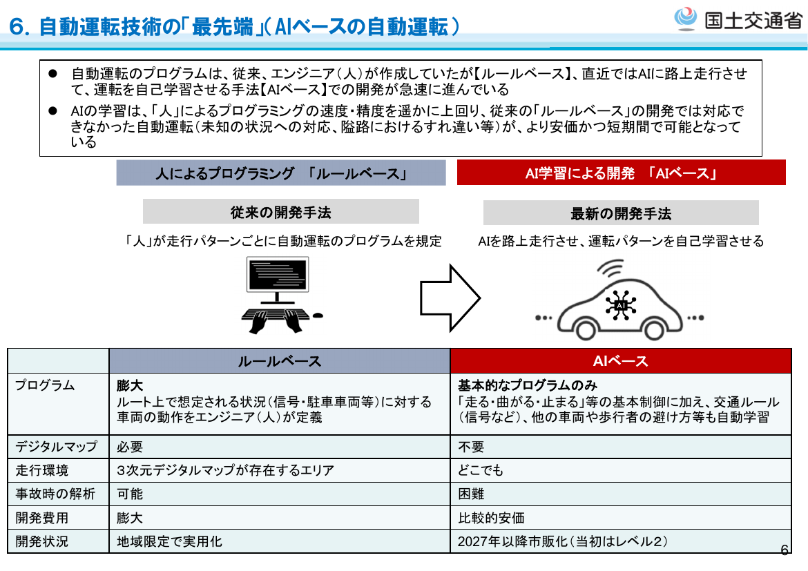 6. 自動運転技術の「最先端」(AIベースの自動運転)
