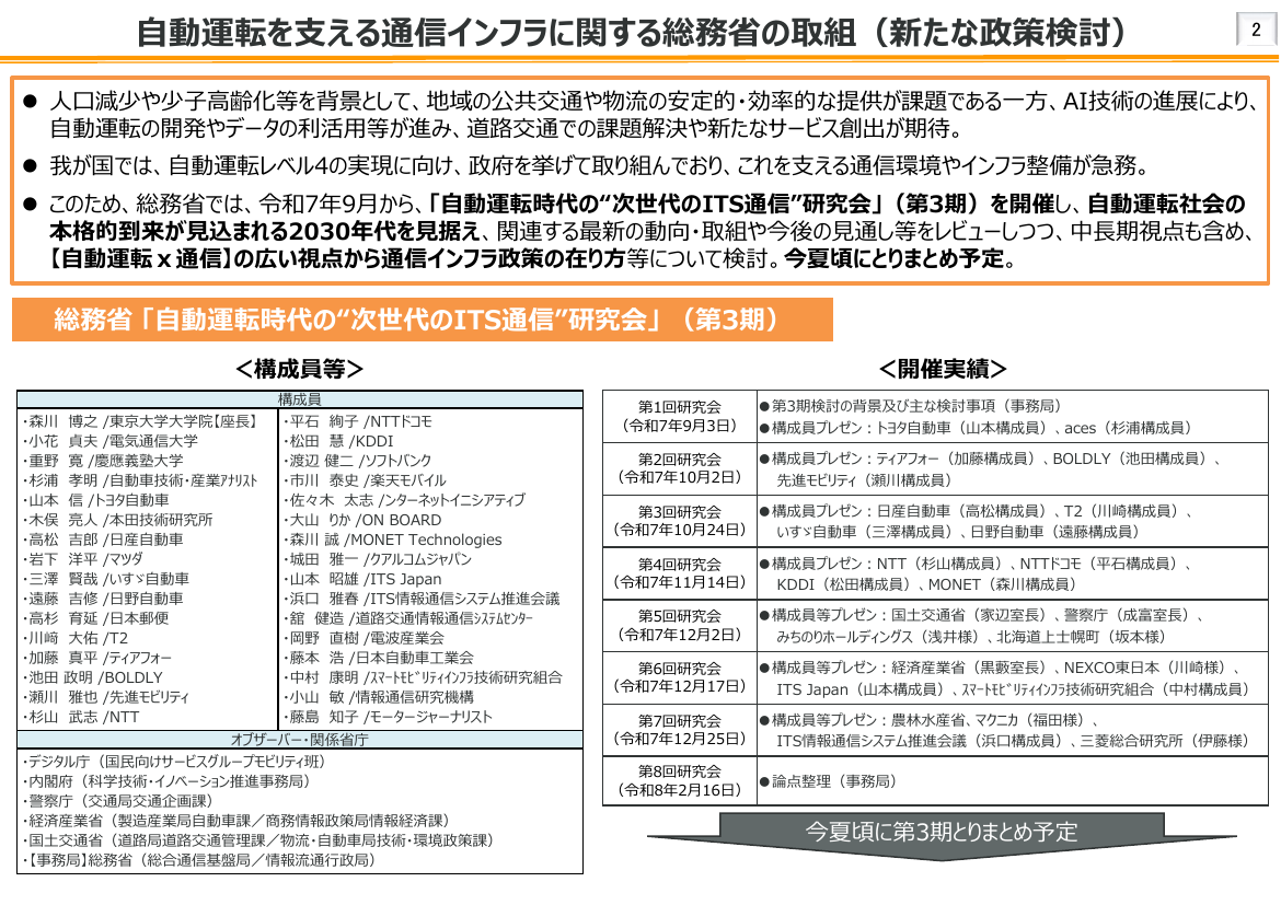 第14回 自動運転時代の次世代ITS研究会 資料スライド 1枚目