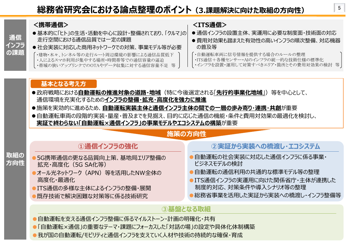 自動運転時代の次世代ITS研究会 資料スライド
