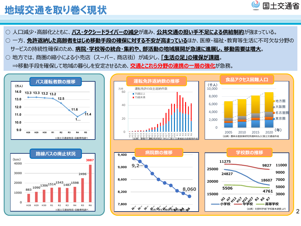 地域交通を取り巻く現状