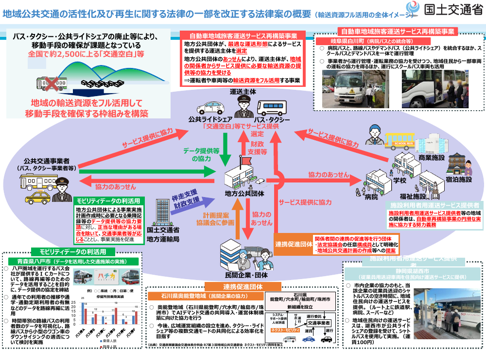 地域公共交通の活性化及び再生に関する法律の一部を改正する法律案の概要（輸送資源フル活用の全体イメージ）