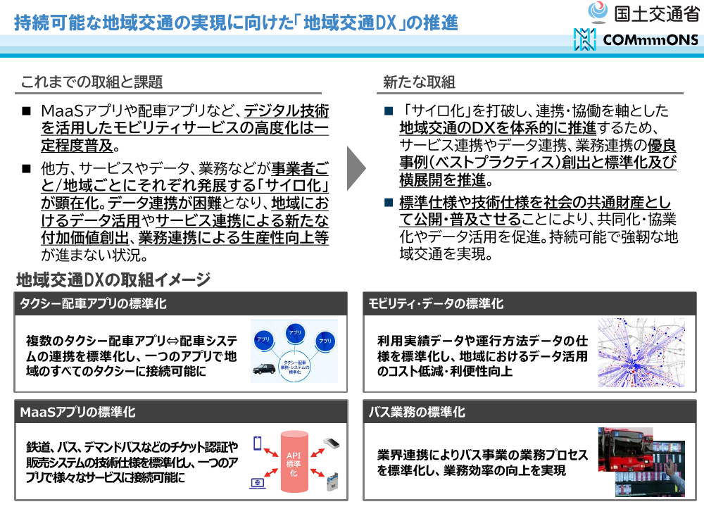 第15回 交通空白解消・地域交通リ・デザイン 資料スライド 1枚目