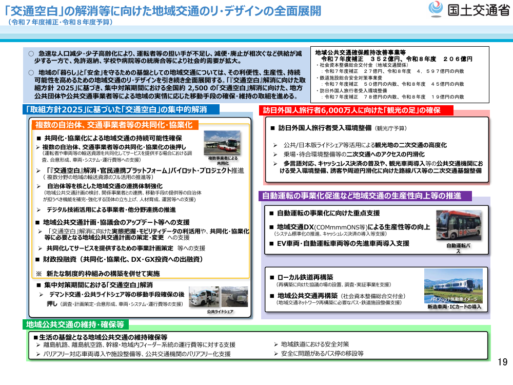 交通空白解消・地域交通リ・デザイン 資料スライド
