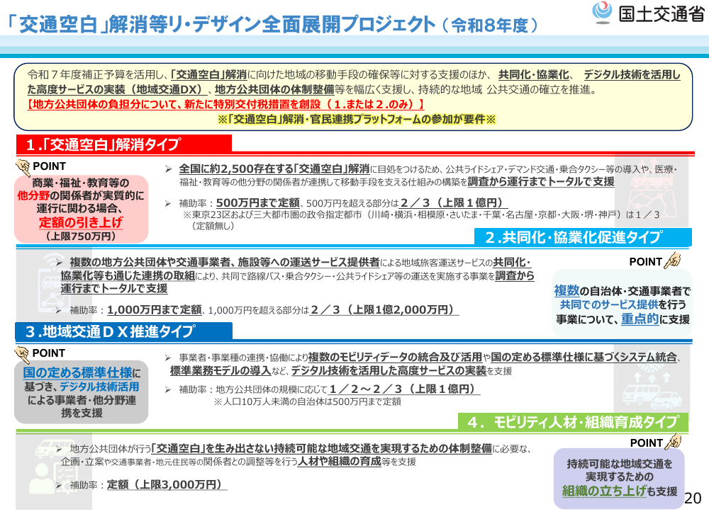交通空白解消・地域交通リ・デザイン 資料スライド