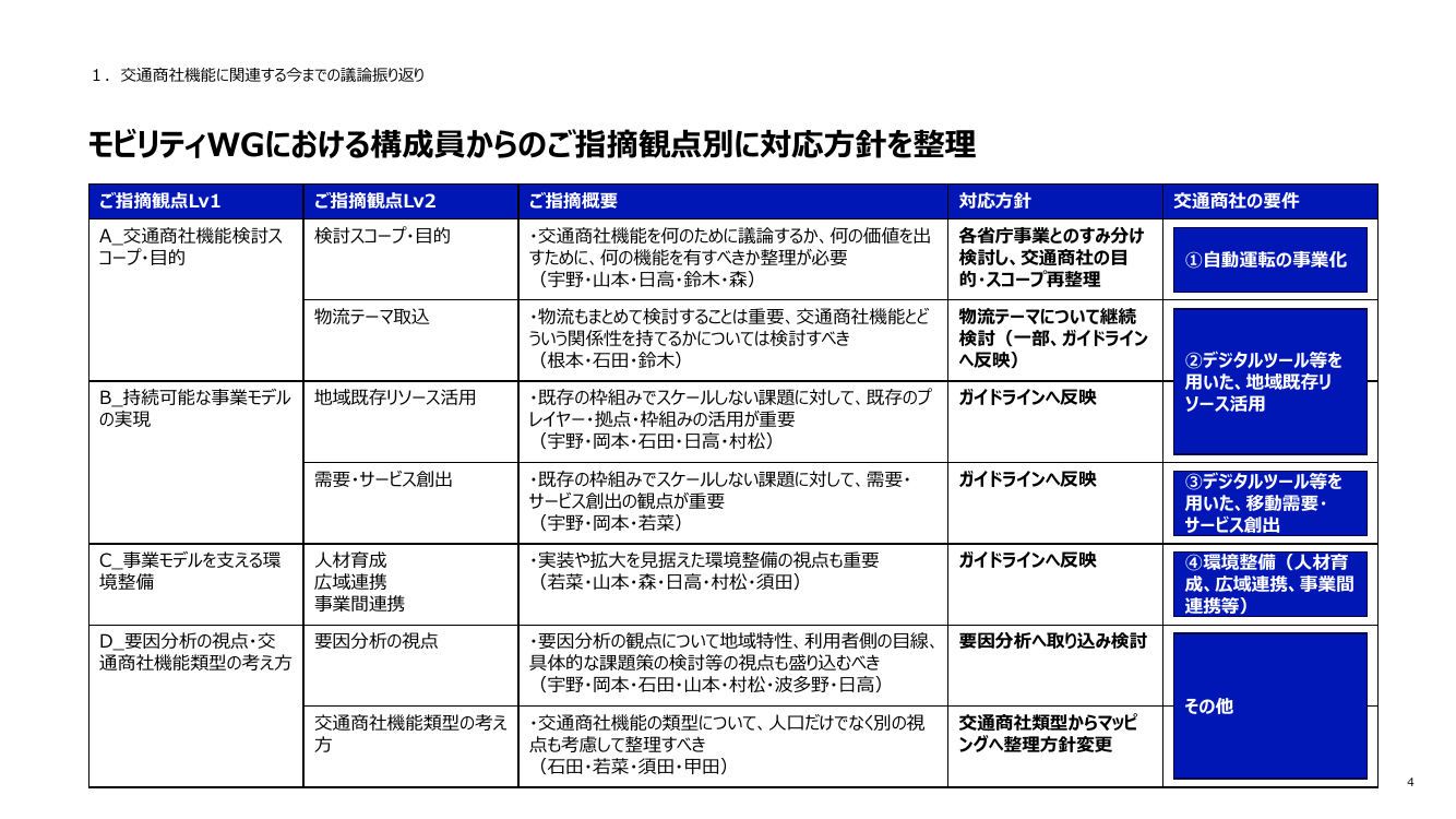 交通商社機能の確立・ガイドライン 資料スライド